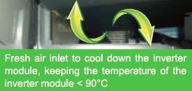 DC inverter multi split air conditioner